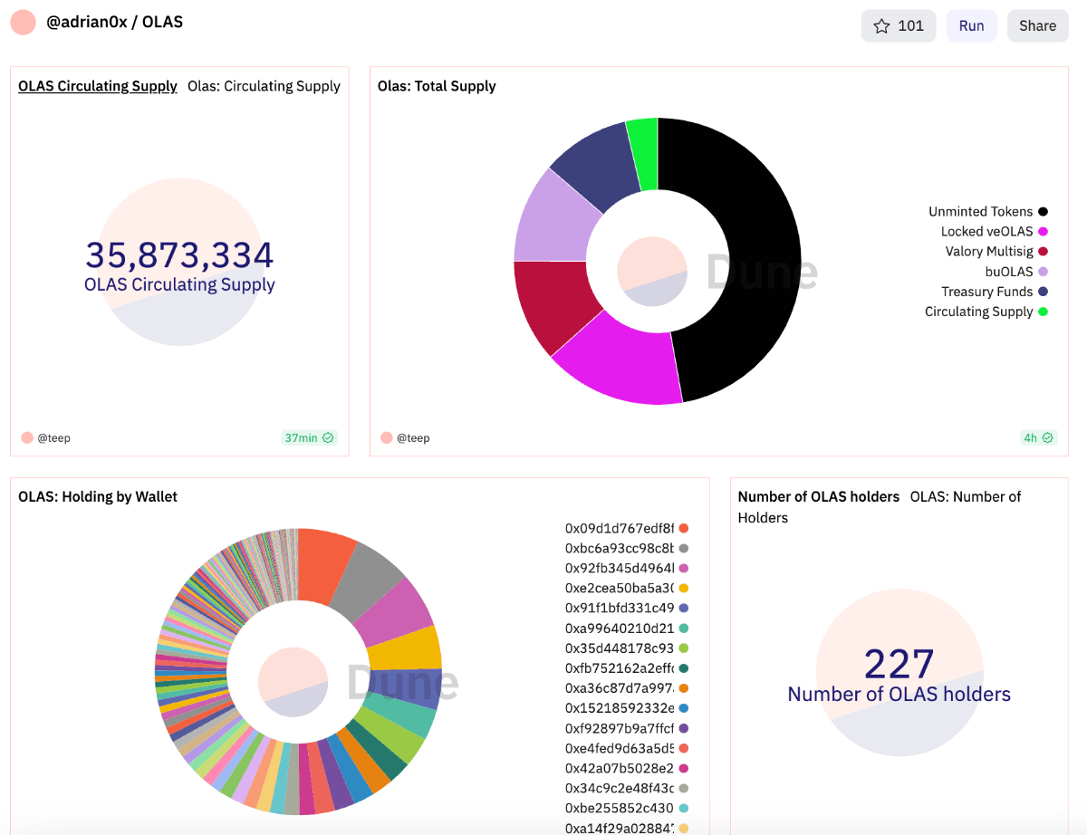 Olas Stats 14.7.23.png