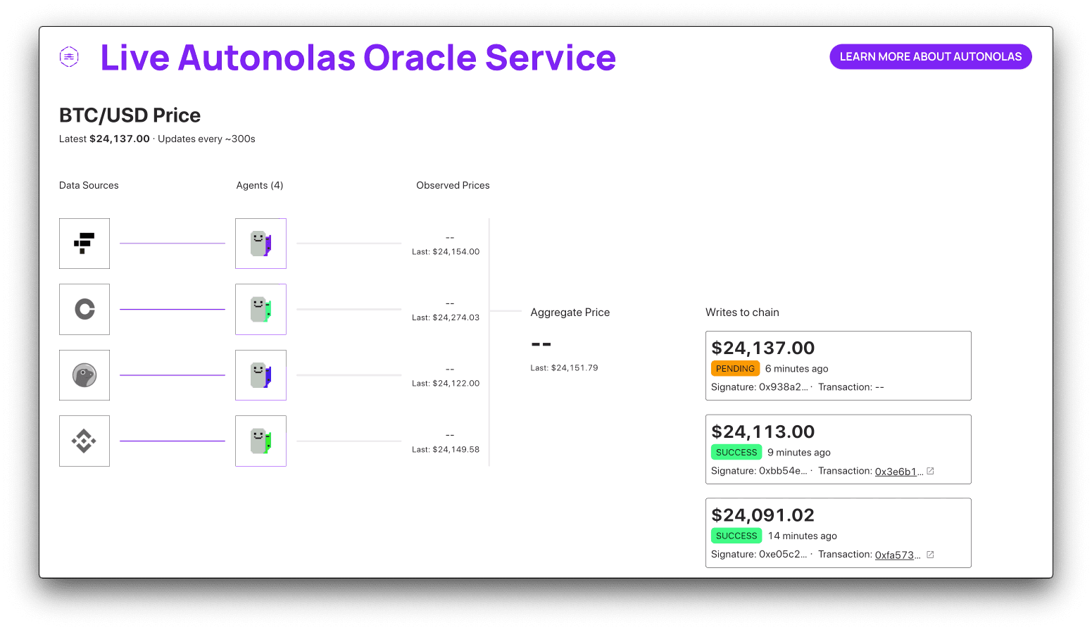 Oracle UI two