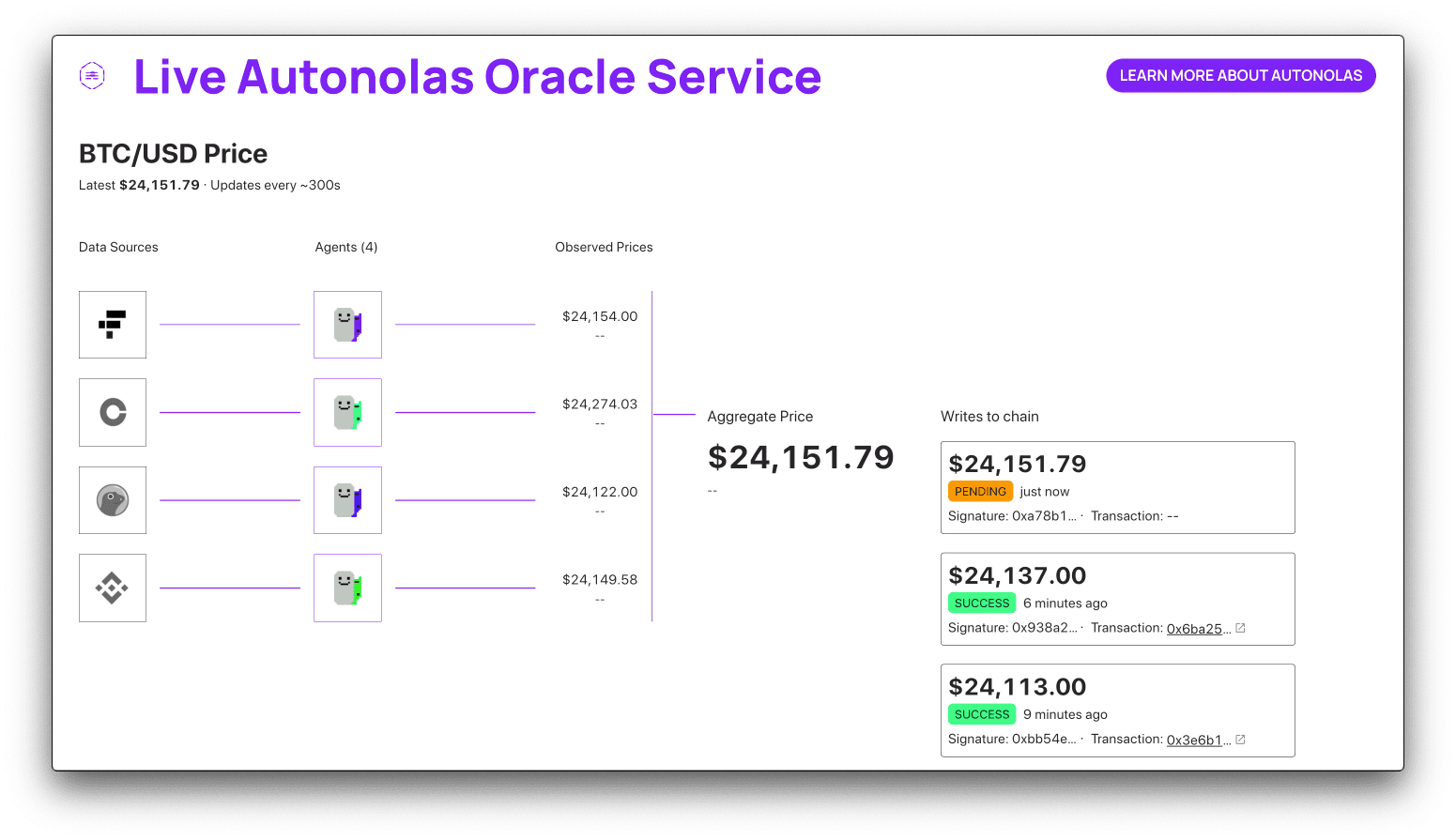 Oracle UI five