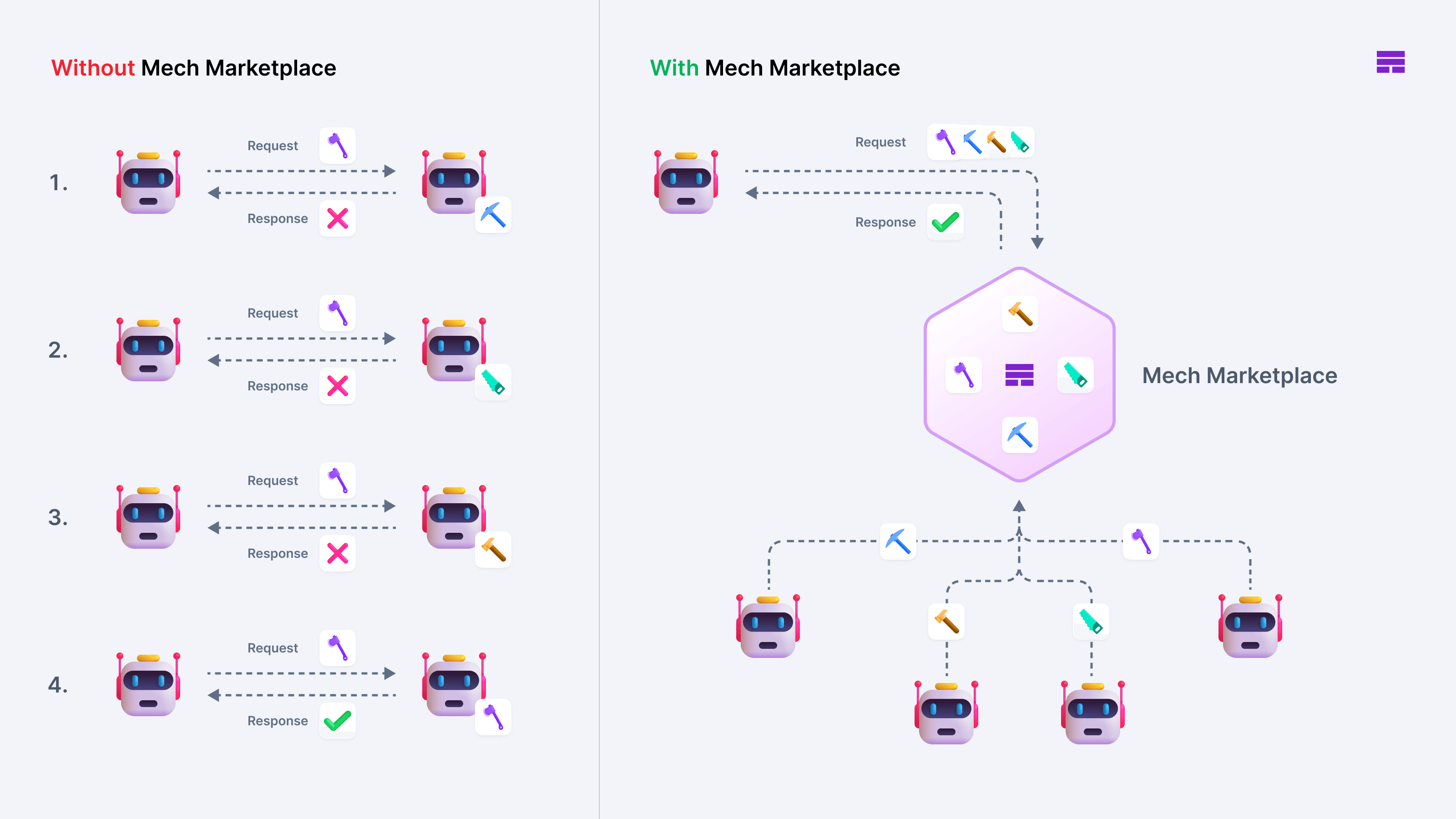 With & Without Mech Marketplace.png