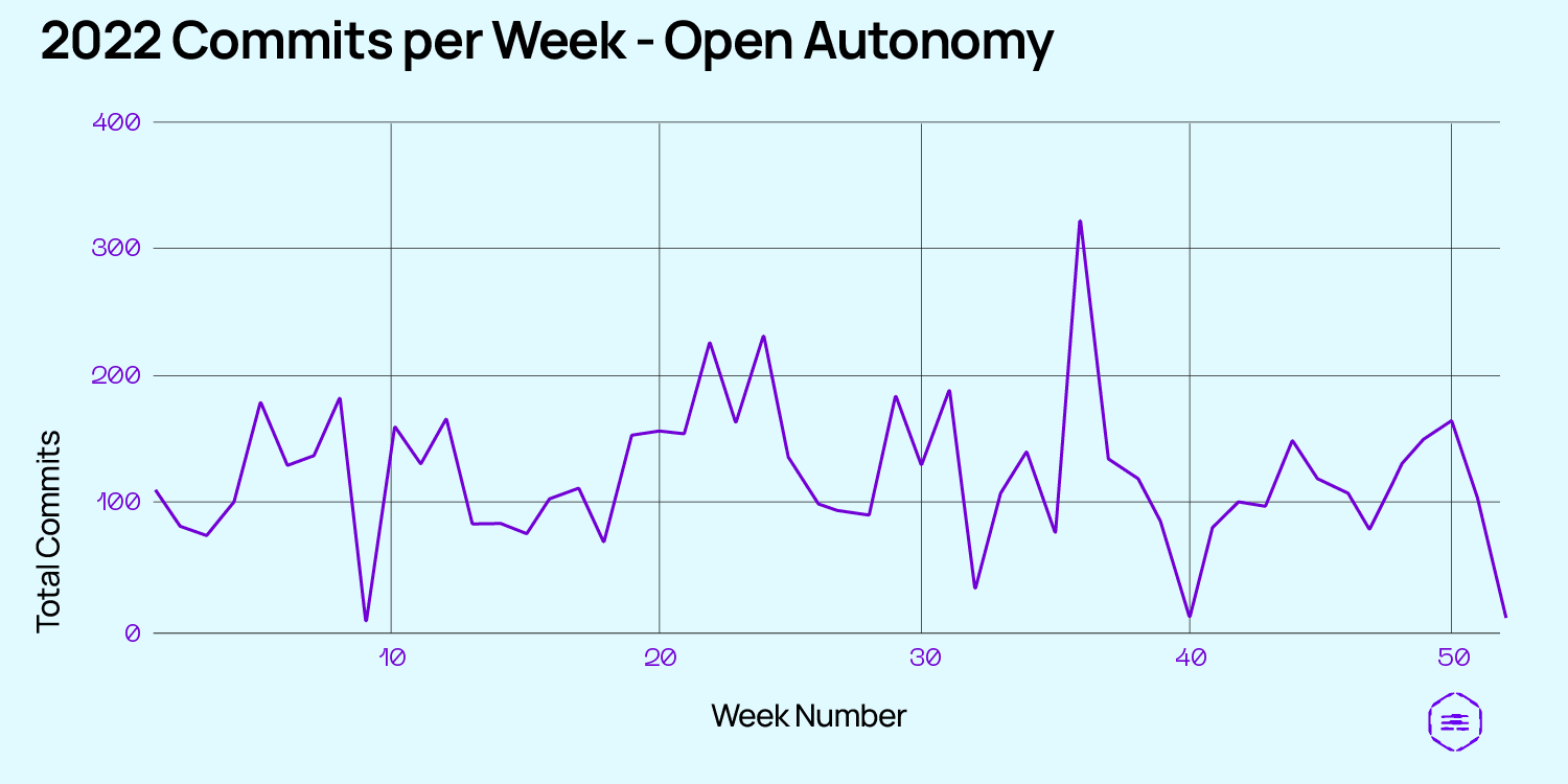 img13 - open autonomy chart.png