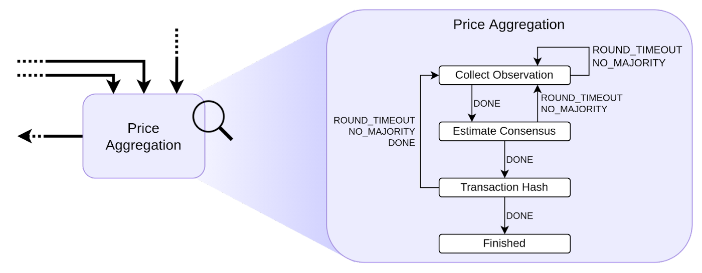 oracle diagram 2.png