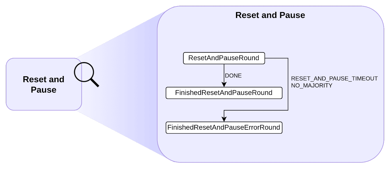 reset and pause.png
